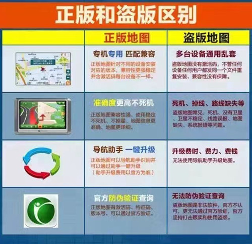 注意区别正版地图和盗版地图